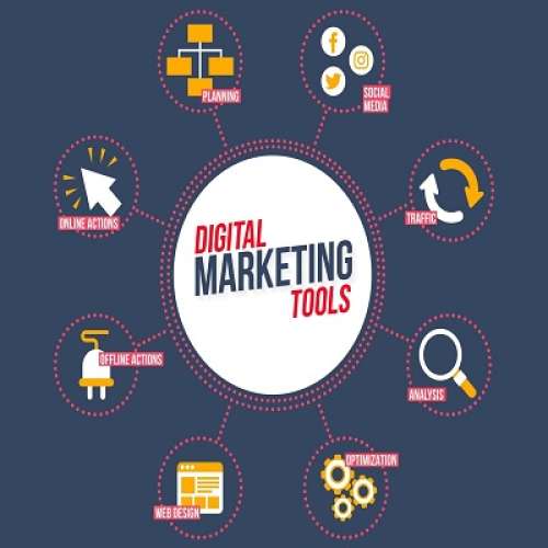 Automation Digital Marketing Tools